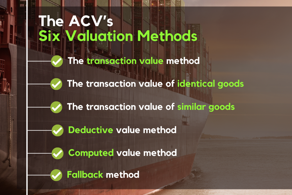 Valuation Method