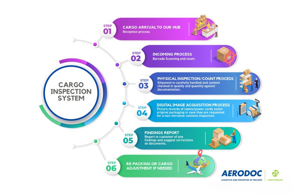 cargo inspection system